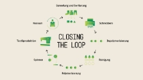 loopamid-Kreislaufgrafik zur Illustration der Zirkulaität